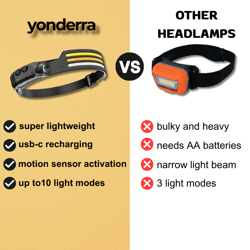 Yonderra™ HaloBeam 230