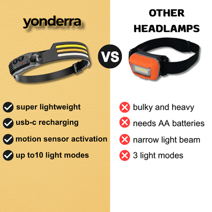 Yonderra™ HaloBeam 230